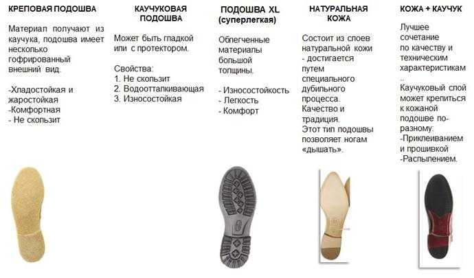 Материалы для обуви какие бывают