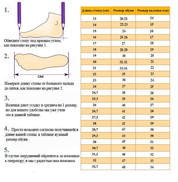 Таблица соответствия размеров обуви сша-россия, соотношение.
таблица соответствия размеров обуви сша-россия, соотношение.