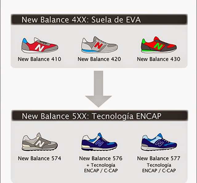 Как отличить кроссовки new balance от подделки: 10 способов
как отличить кроссовки new balance от подделки: 10 способов
