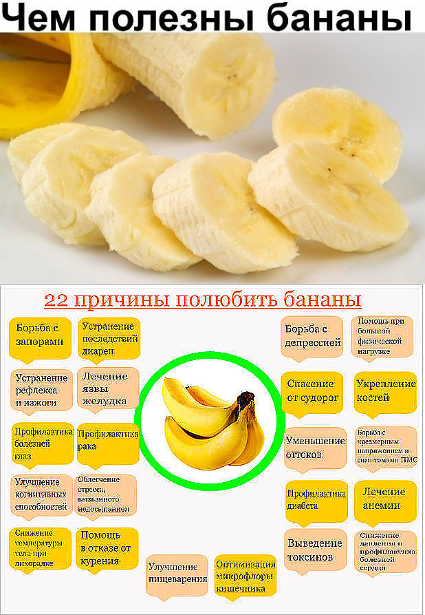 Хочешь узнать, чем отличаются зеленые и желтые бананы Можно ли есть бананы неспелые и какая польза от них Тогда эта статья о пользе и вреде бананов для тебя