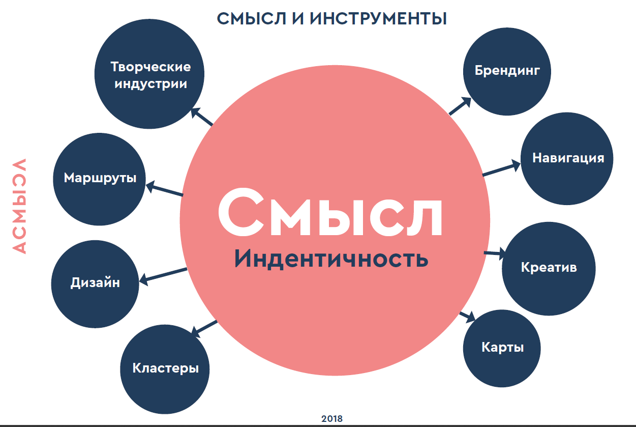 Разработка концепции бренда