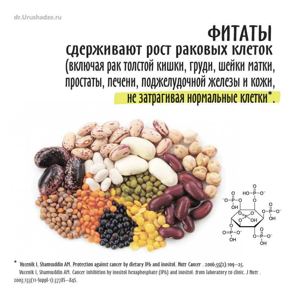 Фитиновая кислота: польза и вред, в каких продуктах содержится | zaslonovgrad.ru