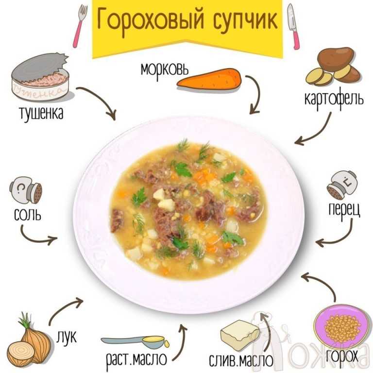 Продукты, вызывающие изжогу и диета для ее профилактики