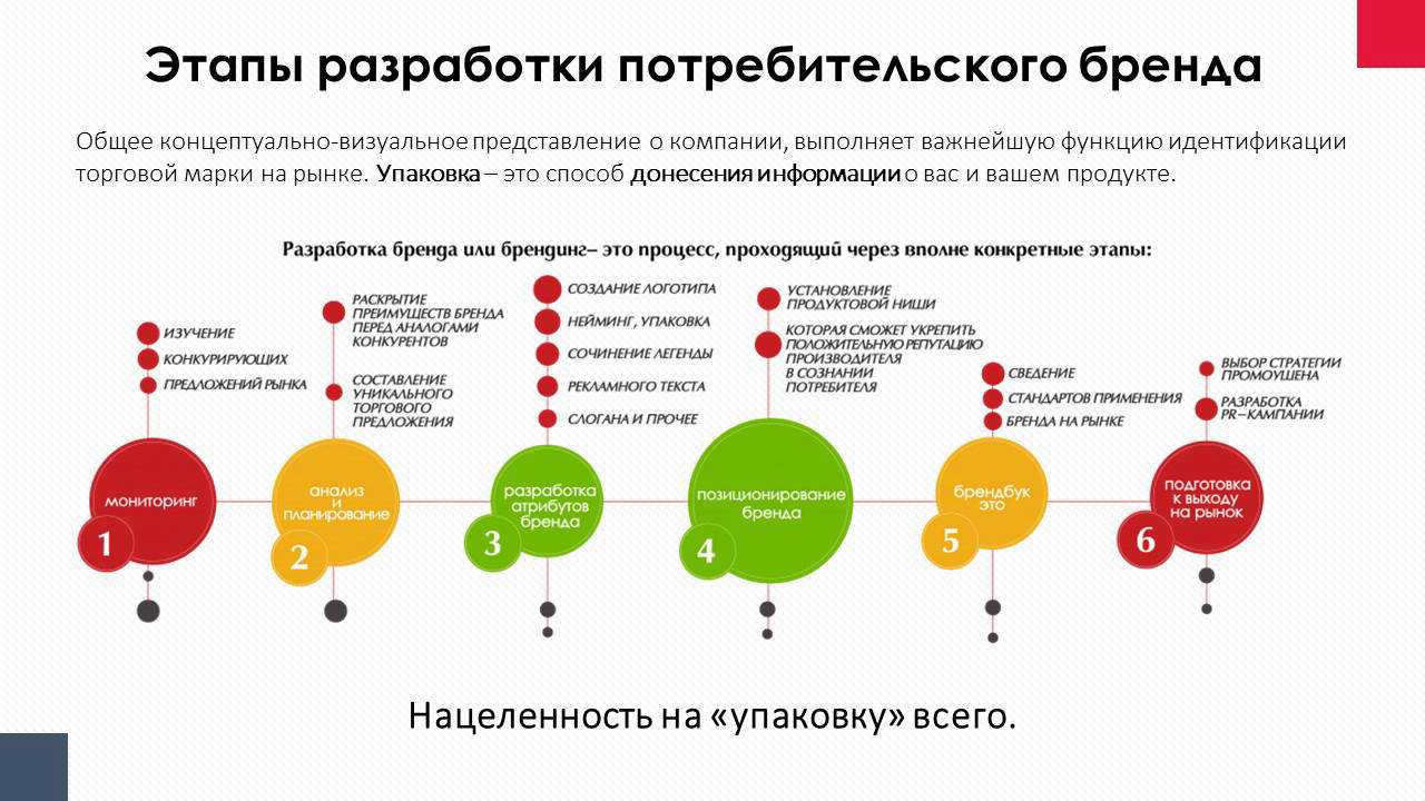 Сгенерировать название проекта по ключевым словам