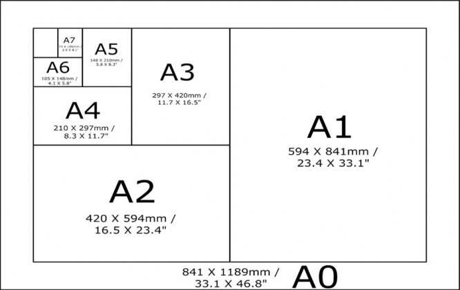 Форматы и размеры бумаги: международный стандарт iso 216, американский, японский