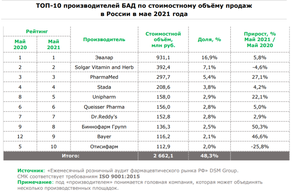Примеры конкурентных преимуществ мировых компаний и магазинов  — powerbranding.ru