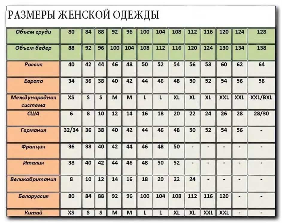 Таблица размеров одежды: размерная сетка для россии и других стран