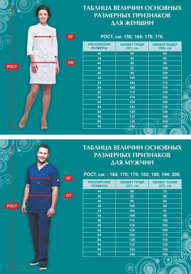 Как определить размеры женской, мужской и детской одежды: таблицы