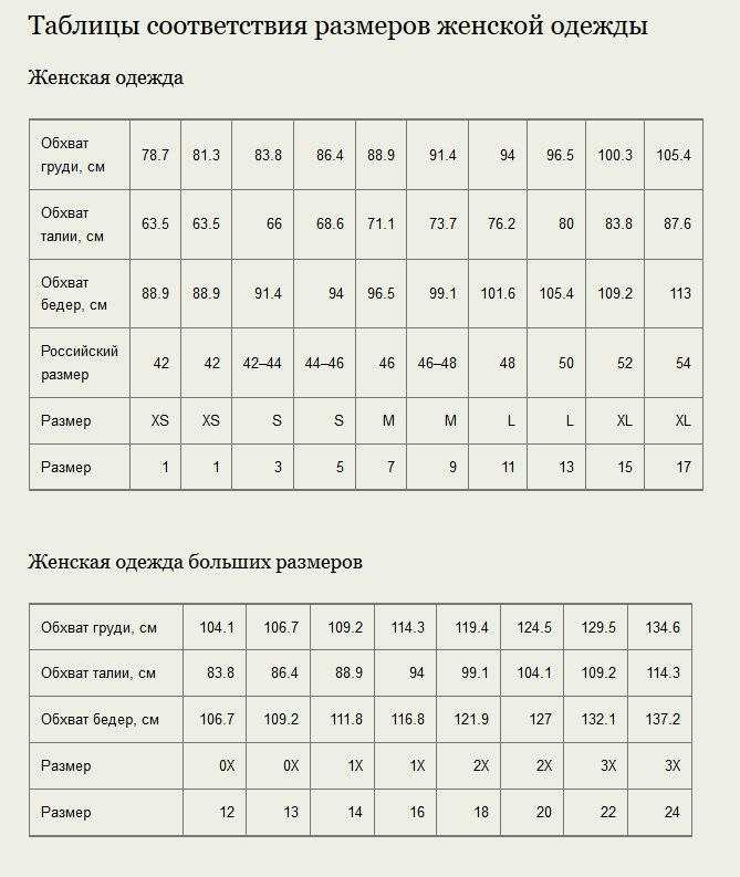 Размер 36 джинсы — это какой русский размер (таблицы соответствия и стандарты маркировки) | lifepodium