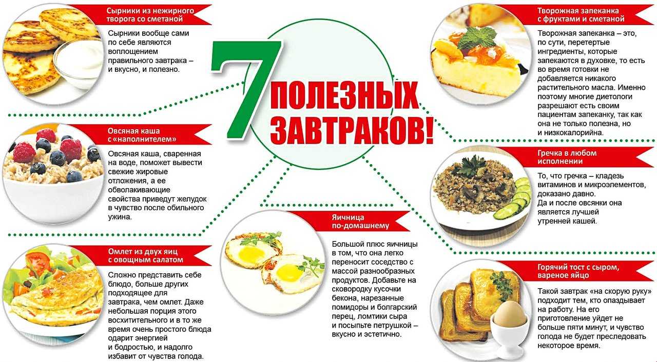 Пп обед – 12 рецептов для похудения и правильного питания с кбжу