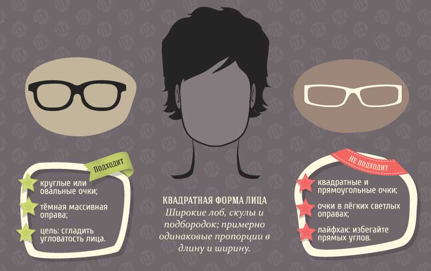 Как выбрать очки для чтения и нужно ли их носить