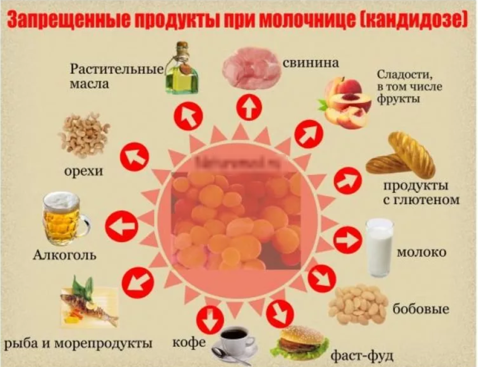 Горох при похудении - польза диеты и калорийность, приготовление каши, пюре и супа