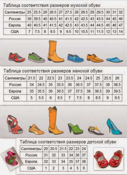 Таблица размеров детской обуви | размеры обуви у детей: русские размеры обуви, размеры сша и в сантиметрах