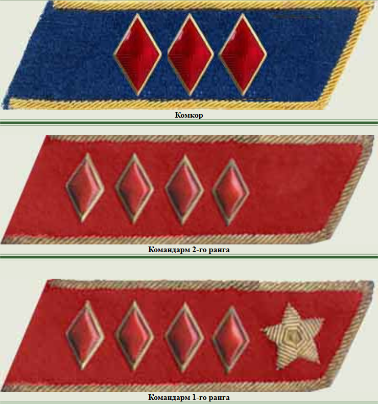 Петлицы и звания военнослужащих красной армии до 1943 года