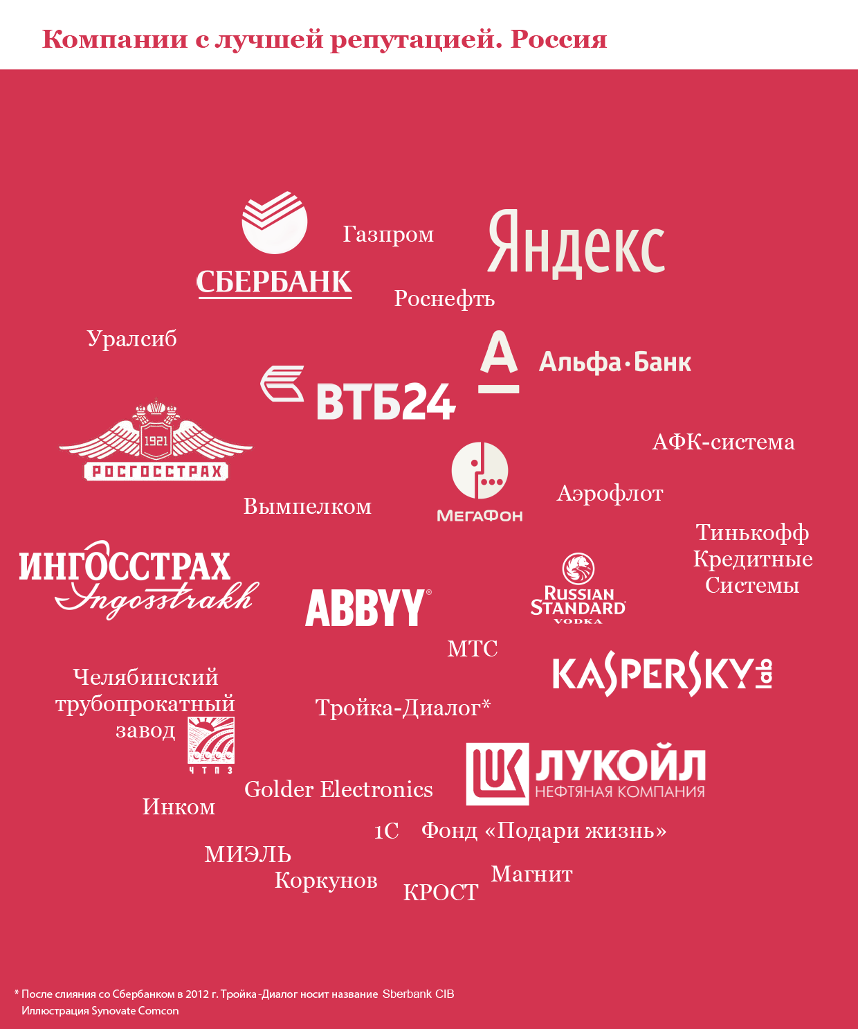 Лучшие русские логотипы. Логотипы российских компаний. Компании и бренды популярные. Известные русские логотипы. Известные бренды.