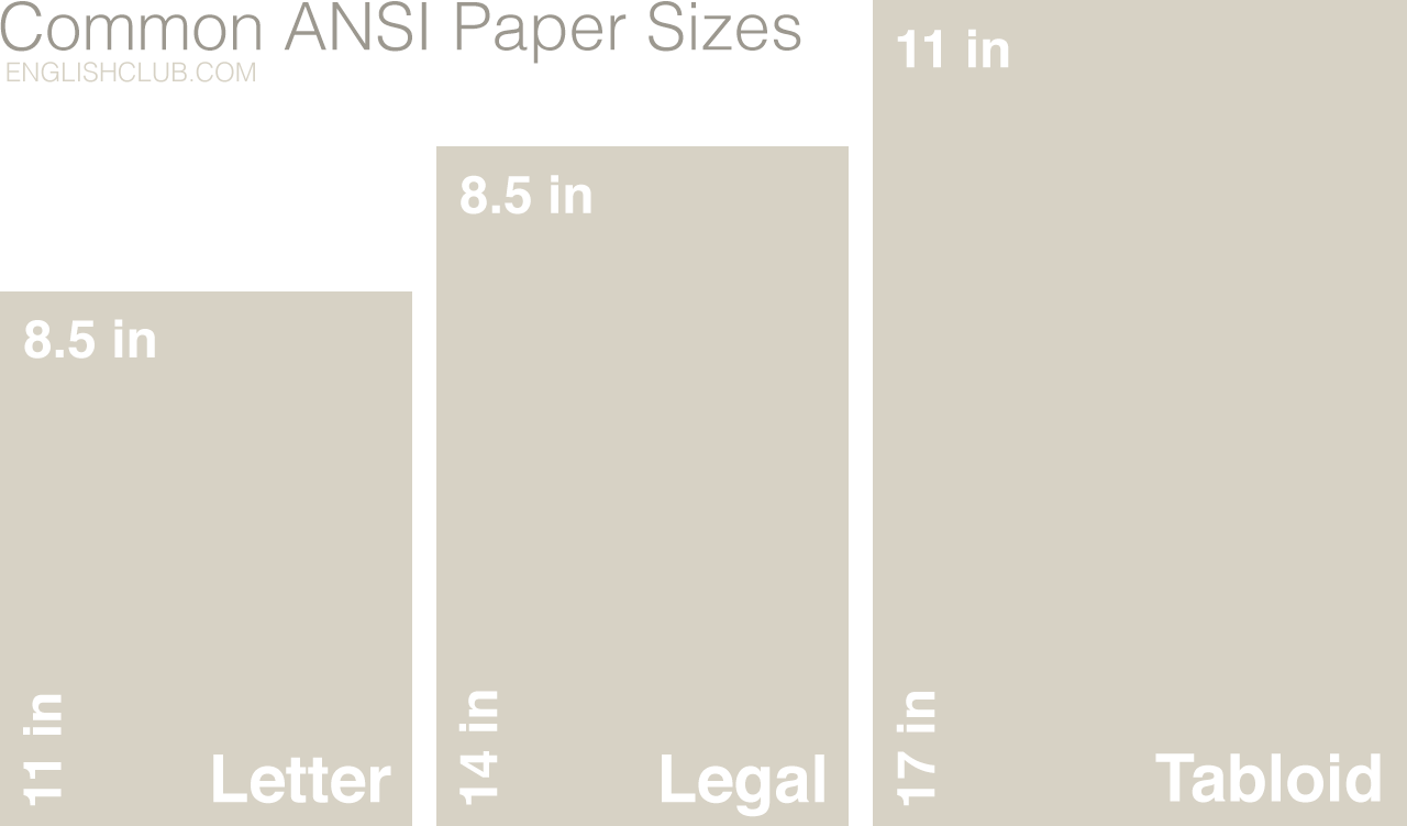 Форматы и размеры бумаги: международный стандарт iso 216, американский, японский - о бумаге .нет