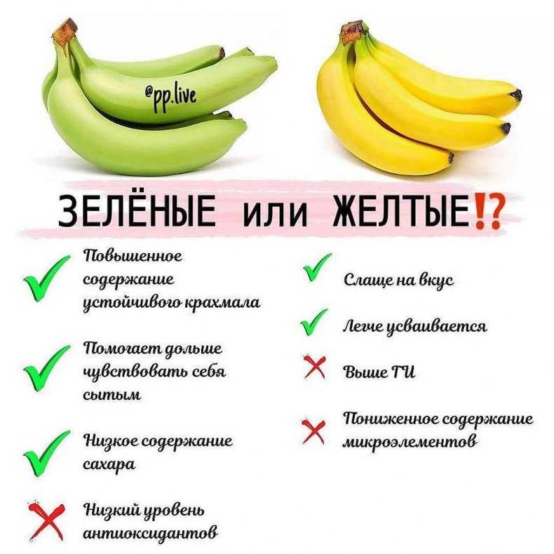 Какие бананы лучше — зеленые или желтые: польза и вред бананов, и какие выбрать 