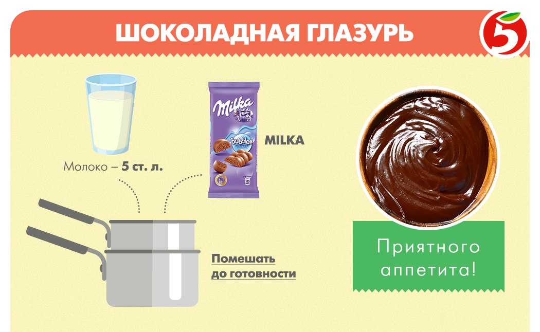 Пропорции шоколада и масла. Шоколадная глазурь. Рецепт шоколадной глазури. Шоколадная глазурь с какао. Шоколад для приготовления глазури.