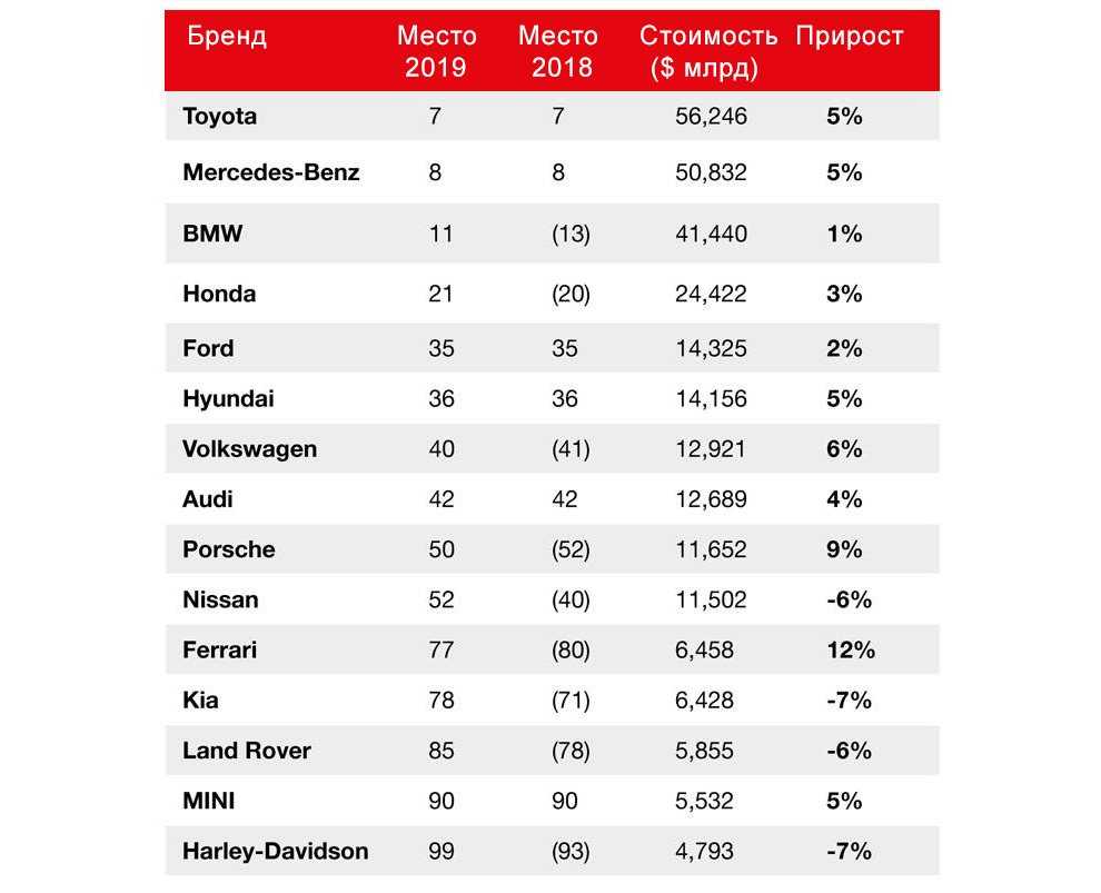 Зона олигархов: топ-7 самых дорогих мужских брендов - mport.ua