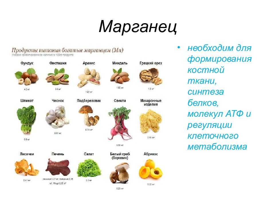 Содержание марганца (mn) в продуктах питания