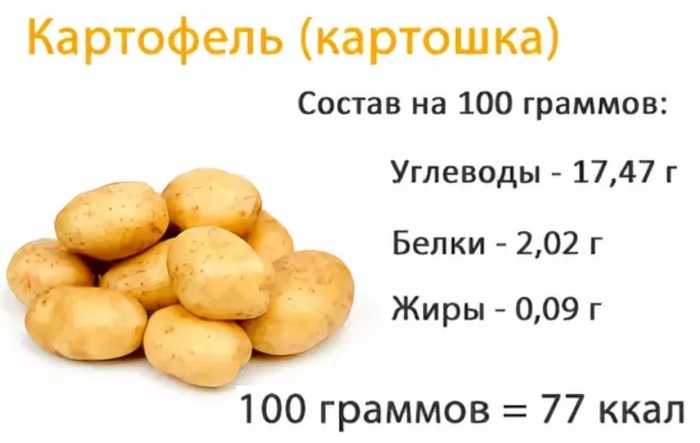 Картофель — один из самых популярных продуктов в мире, и его популярность обусловлена не только его кулинарными свойствами, но и его воздействием на организм человека