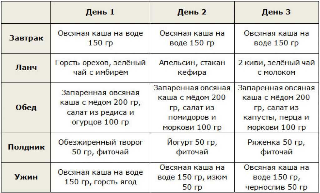 Вкуснейший постный борщ рецепт с пошаговыми фото фоторецепт.ru