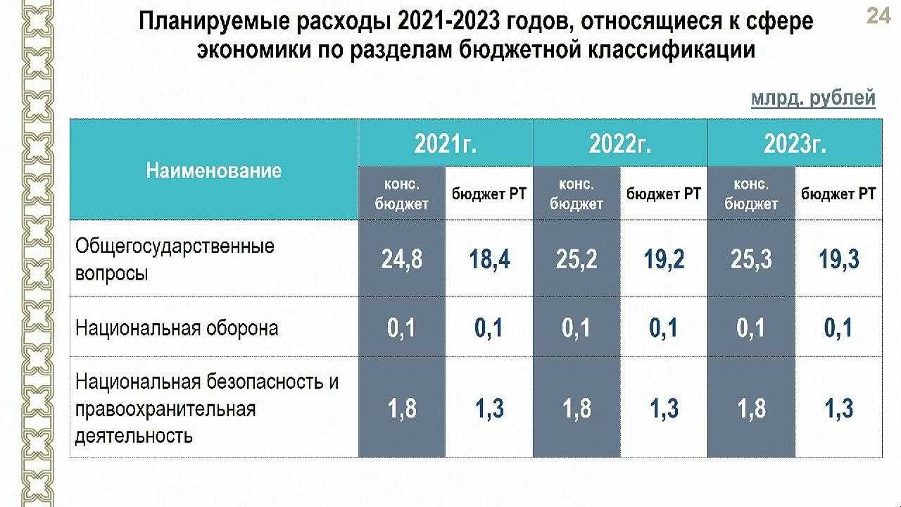 Ответы на всероссийский экономический диктант 2022 года