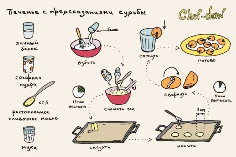 Блюда в духовке: 10 сытных и вкусных блюд, которые можно быстро приготовить в духовке
