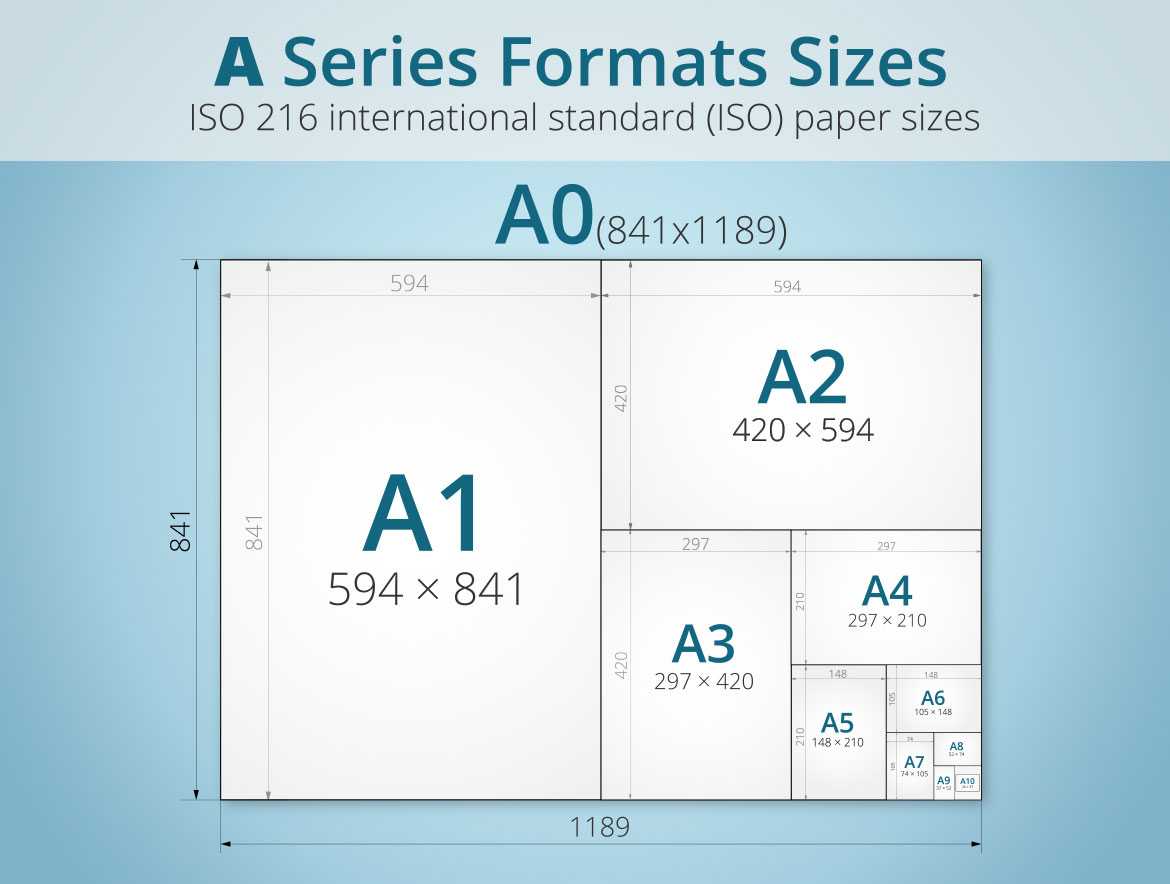 Какие существуют форматы листов бумаги по iso 216 и чем они отличаются