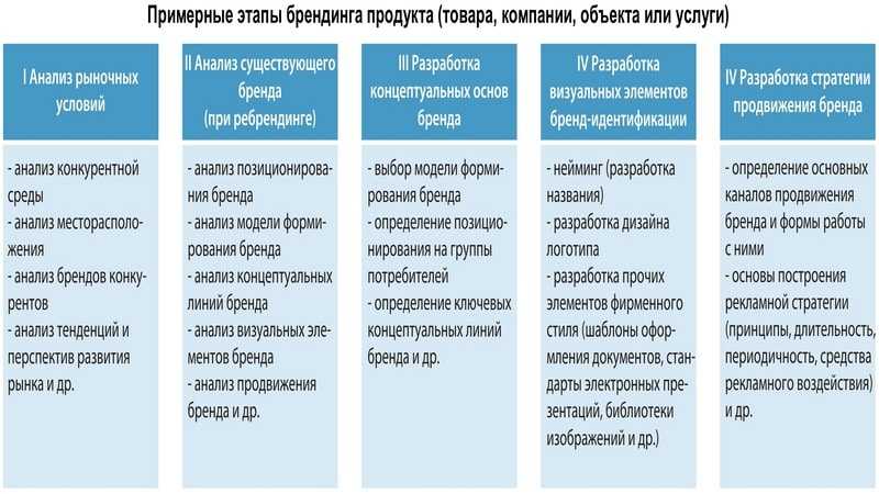 Ребрендинг компании презентация