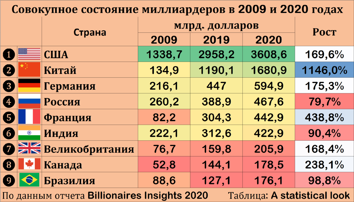 Какое сливочное масло самое лучшее в россии — 1 место в рейтинге 2022