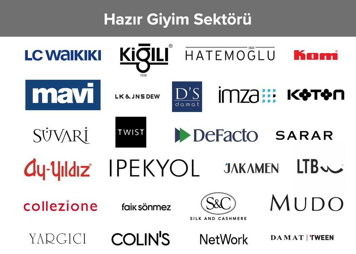 Турецкие бренды одежды, известные турецкие фирмы и марки популярных производителей