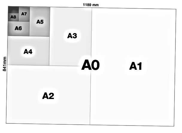 Форматы а0, а1, а2, а3, а4, а5, а6 размеры в сантиметрах