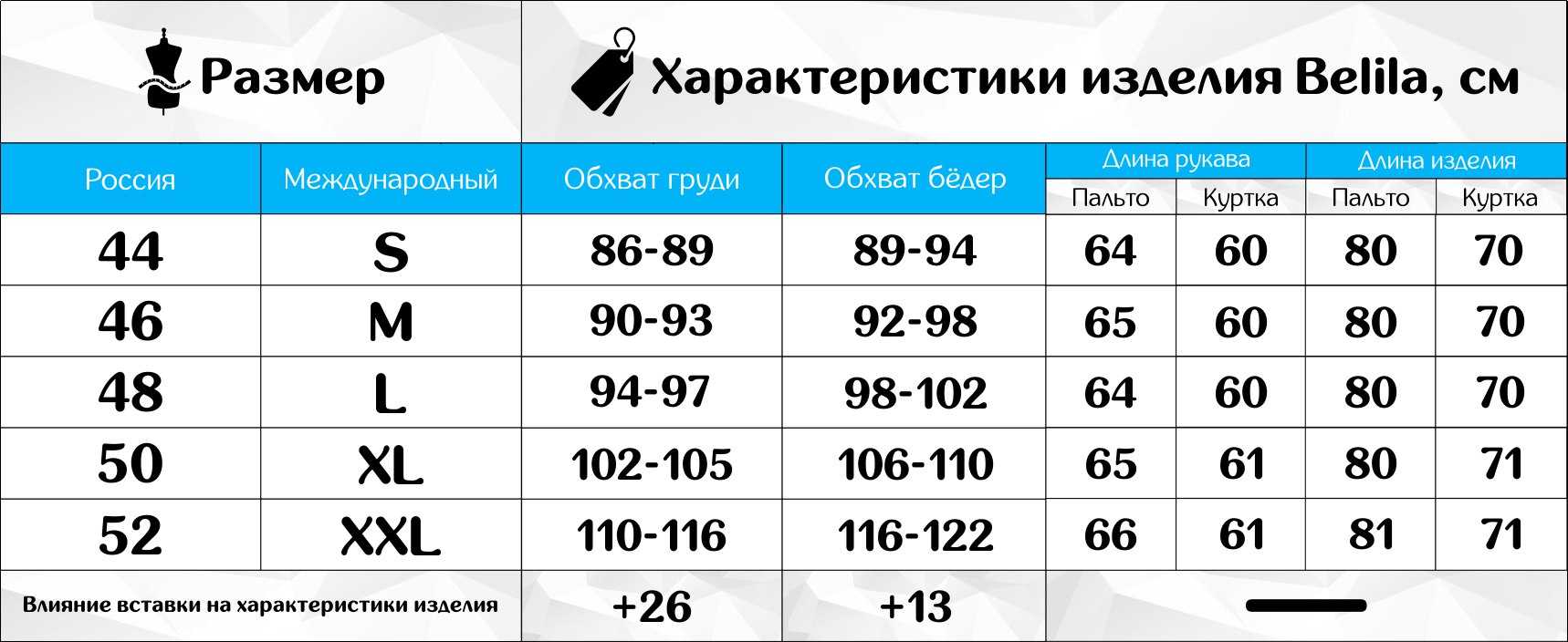 Xl это какой размер. Таблица размеров XS S M L. Размеры курток женских. Размер XXL женский на русский. XXL Размеры женские.