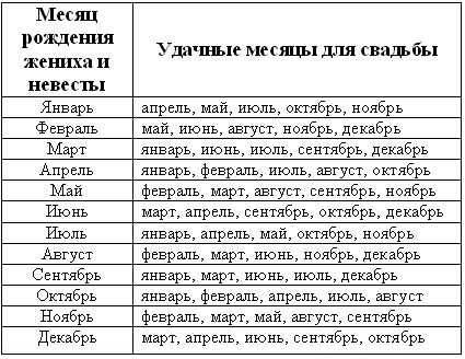 Обычаи и народные приметы августа :: syl.ru