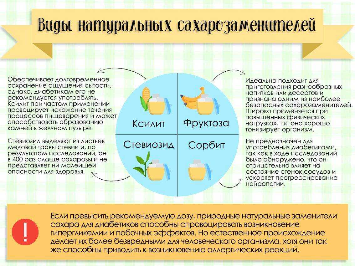 Слаще сахара и меда. история подсластителей от сахарина до монах-фрукта