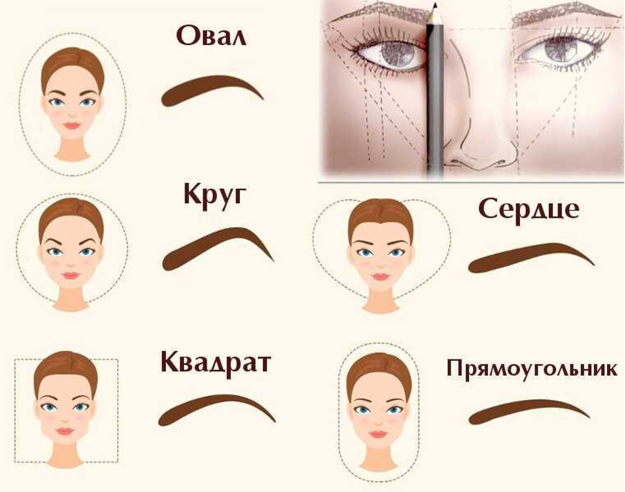 Уроки макияжа для начинающих