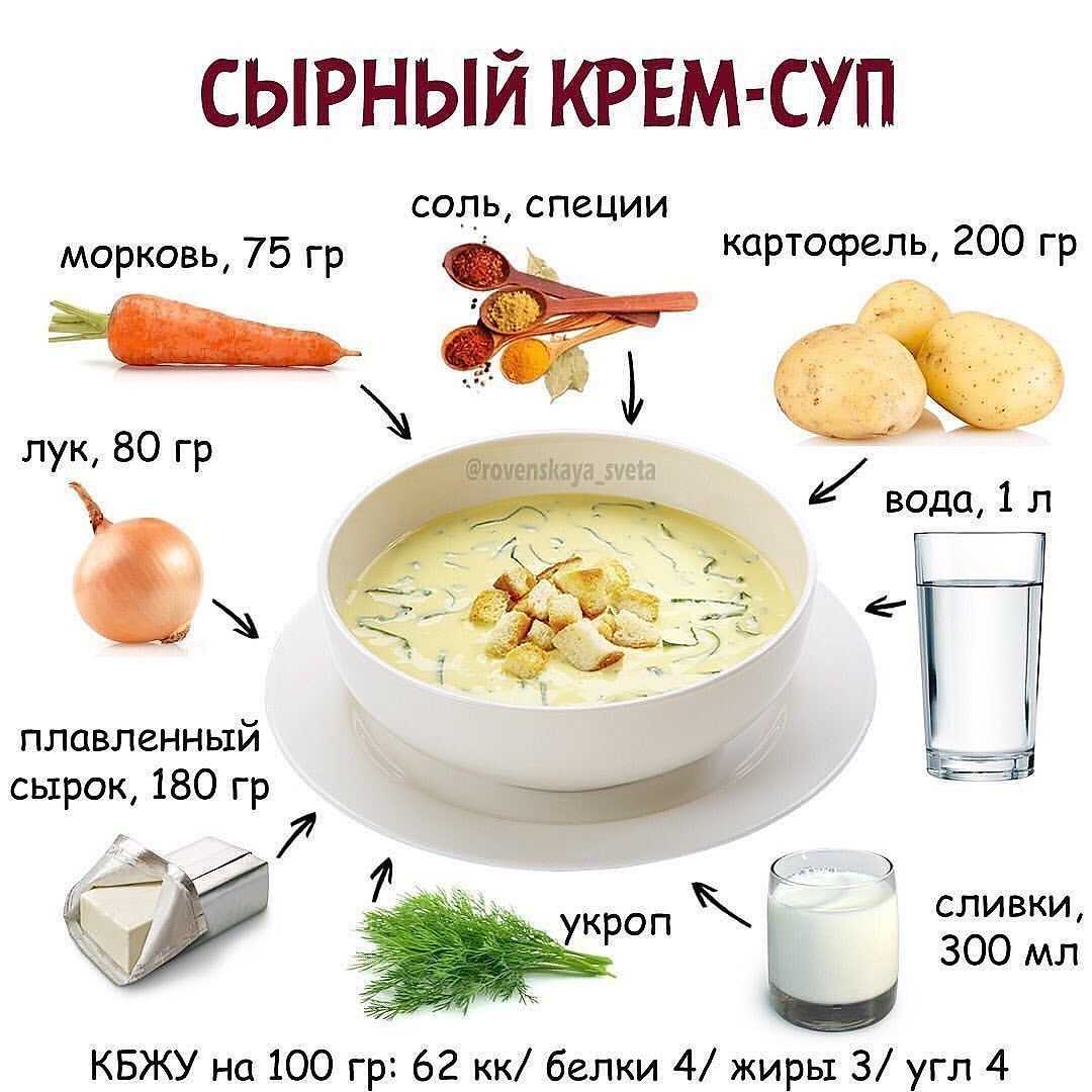 Пошаговый классический рецепт гречневого супа + 5 вкусных вариантов приготовления