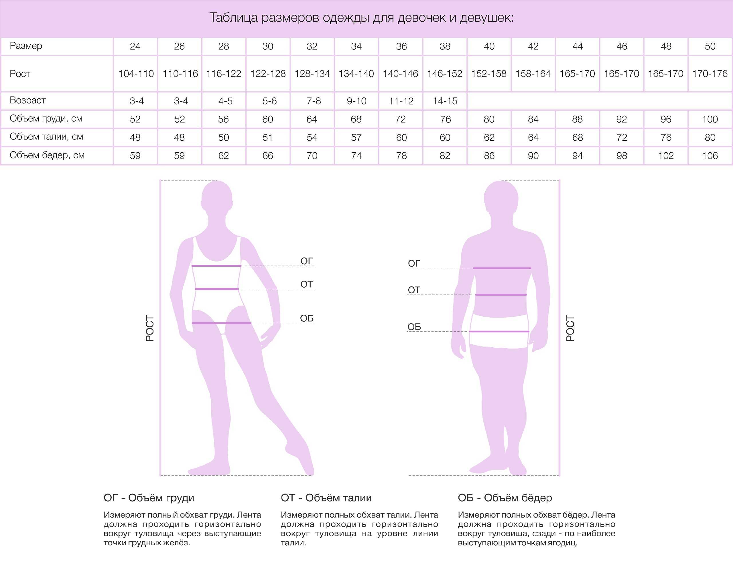 Размеры одежды: таблицы размеров одежды и обуви