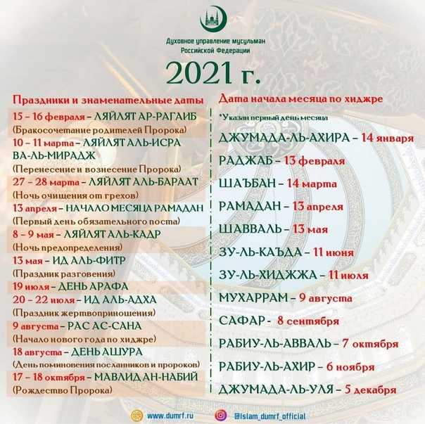 Какие важные православные и мусульманские праздники будут отмечаться летом 2022 года | агентство деловой информации