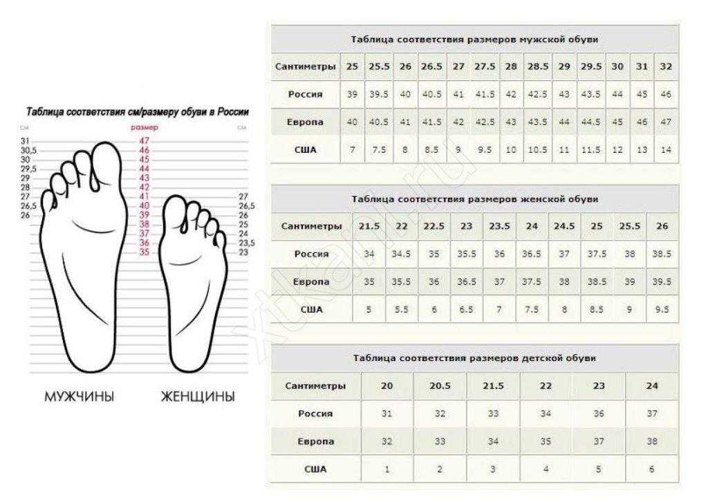 Основные размеры детской обуви в сантиметрах в таблице для рф и сша