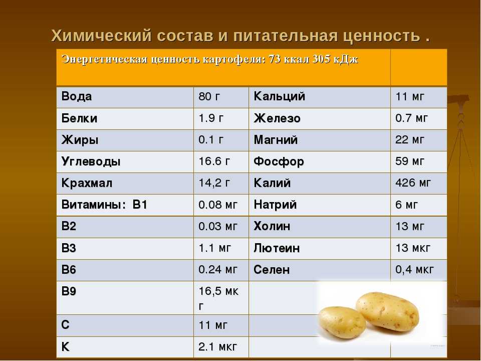 Сообщение про картофель - описание, происхождение и использование