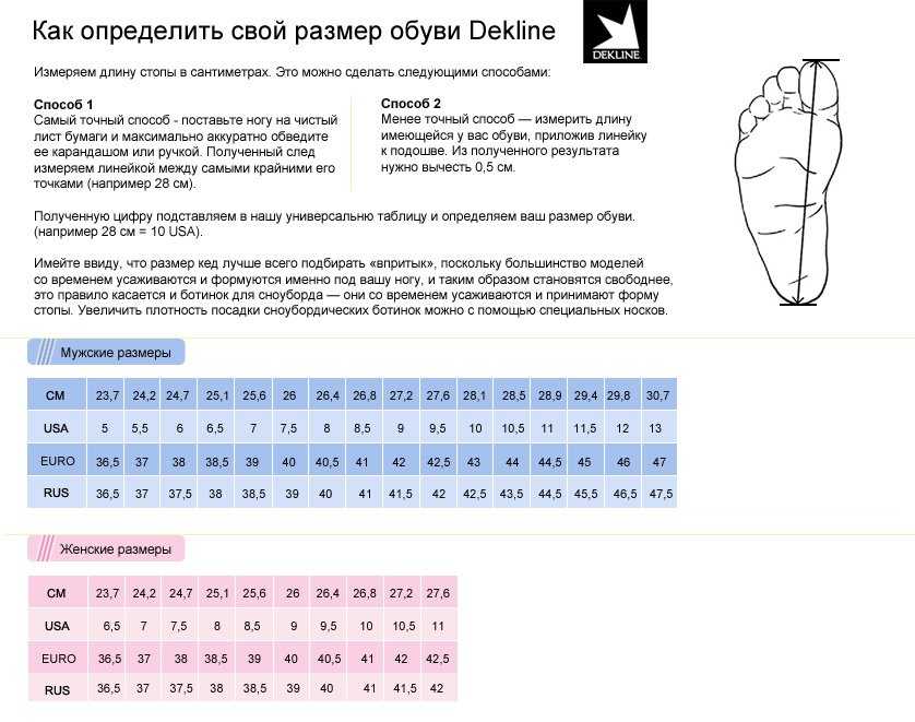 Размеры женской обуви разных стран: рф, сша, европа, таблица соответствия