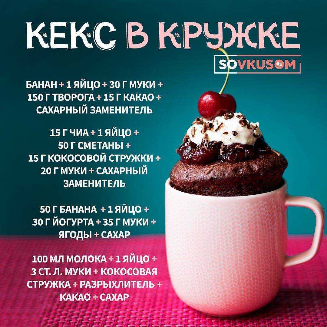 Лучшие рецепты кекса в кружке в микроволновке от fitnessera.ru