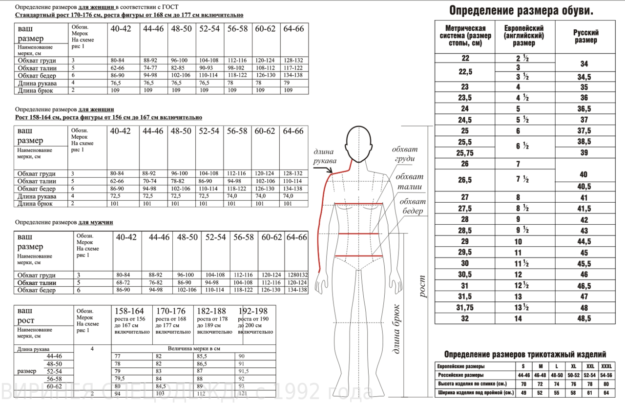 Таблицы соответствия размеров мужской одежды
