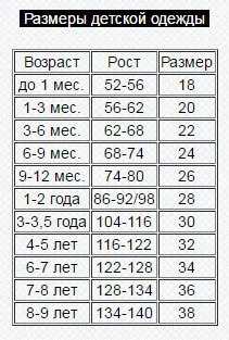 Размер одежды для детей по возрасту: таблицы, примеры размерной сетки