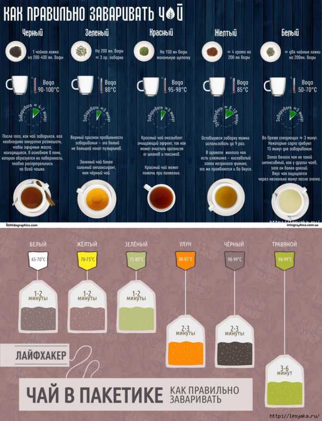 Зеленый чай: как правильно заваривать, выбор качественного чая, температура воды