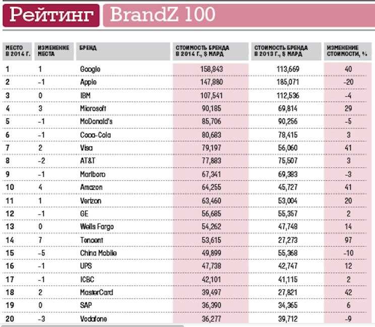 Самые популярные бренды одежды: топ-10 знаменитых марок