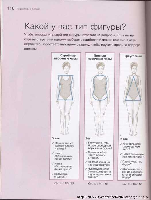 Типы фигуры у женщин, как определить тип фигуры и подобрать одежду, советы
типы фигуры у женщин, как определить тип фигуры и подобрать одежду, советы