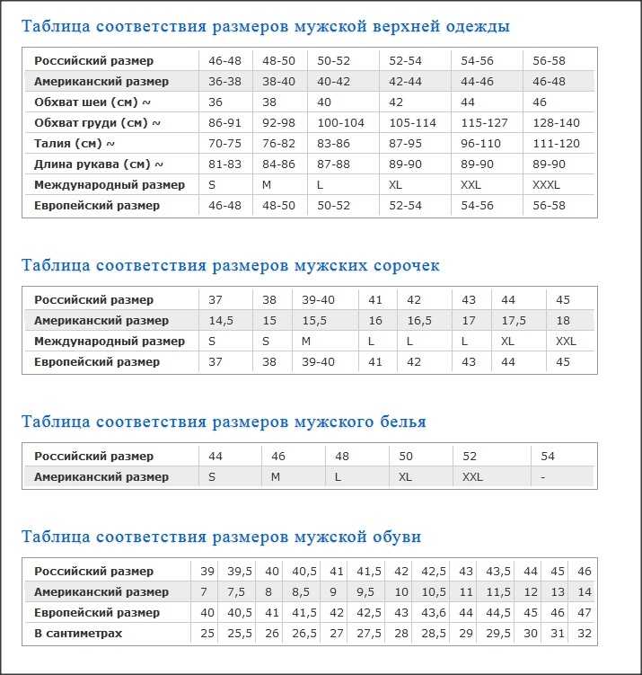 36 размер одежды это какой русский: таблицы мужской, женской и детской одежды